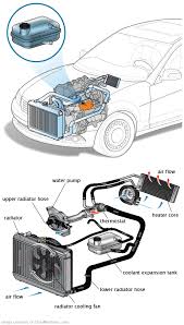 See C0266 repair manual